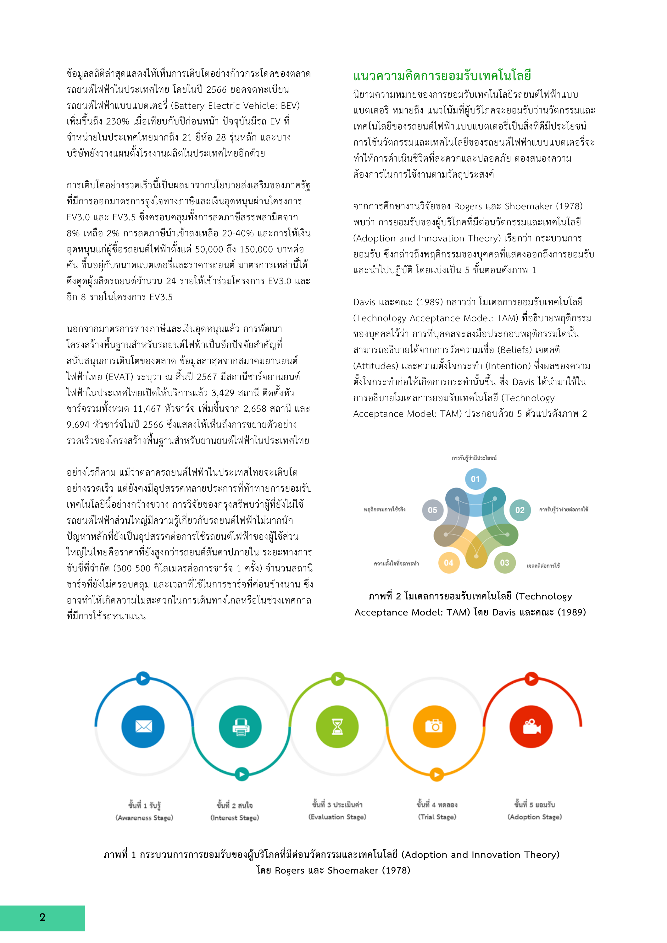 2-9 ปัจจัยที่มีผลต่อการยอมรับและตัดสินใจเลือกใช้ยานยนต์ไฟฟ้าในประเทศไทย: มุมมองจากผู้บริโภค