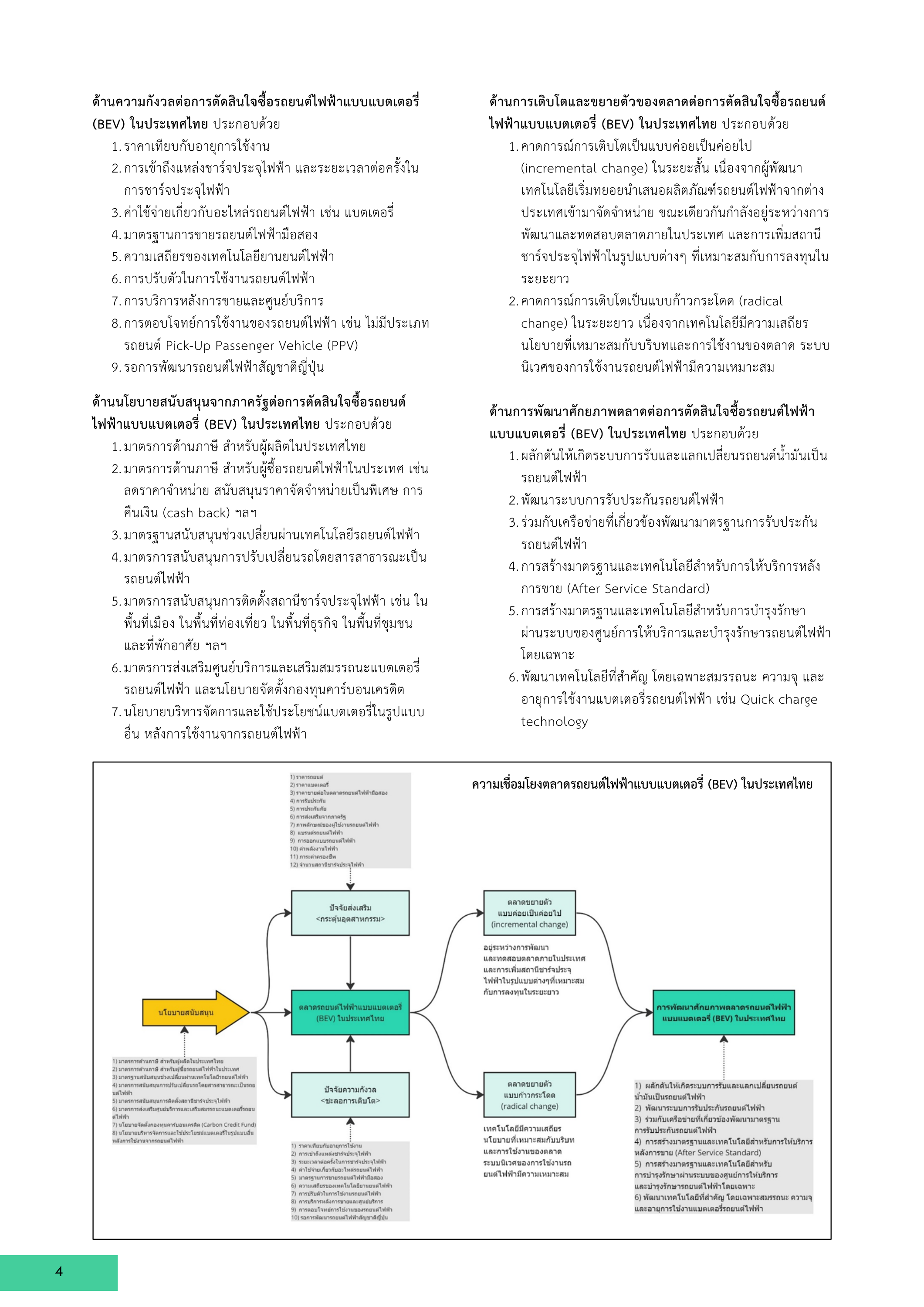 4-6 การเปลี่ยนผ่านจากเครื่องยนต์สันดาปสู่ยานยนต์ไฟฟ้าในประเทศไทย: นโยบาย โครงสร้างพื้นฐาน และแรงงาน
